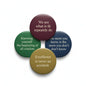 Set of four round pinback buttons with Aristotle quote text, maroon, green, blue, gold
