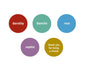 Set of round fridge pinback buttons: dorothy, blanche, rose, sophia, 'thank you for being a friend'.